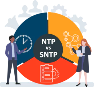 Zdjęcie dwóch osób rozmawiających jaka jest różnica między NTP a SNTP